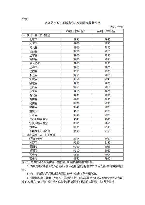 FxPro浦汇开户:国家发展改革委:6月17日24时起国内汽、柴油价格每吨分别上